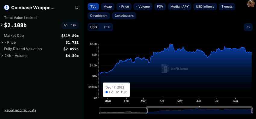 Coinbase Staking TVL