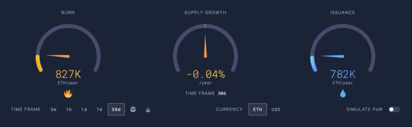 Ethereum Wachstum