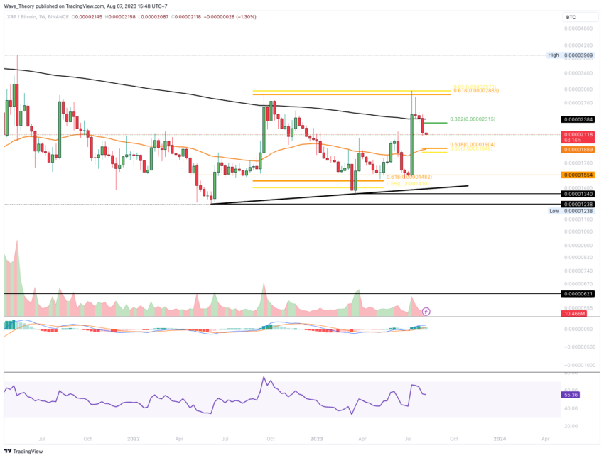 XRP/BTC Chart Analyse BeInCrypto