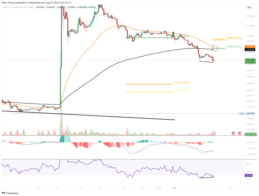 XRP/USD Chart Analyse BeInCrypto