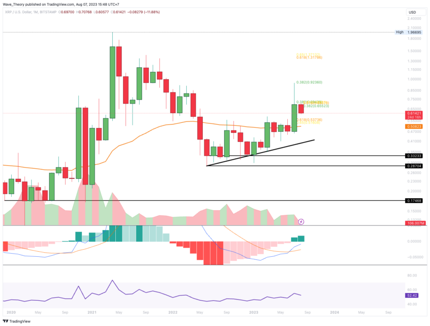 XRP/USD Chart Analyse BeInCrypto
