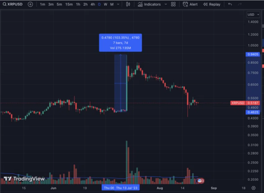 Ripple XRP TradingView