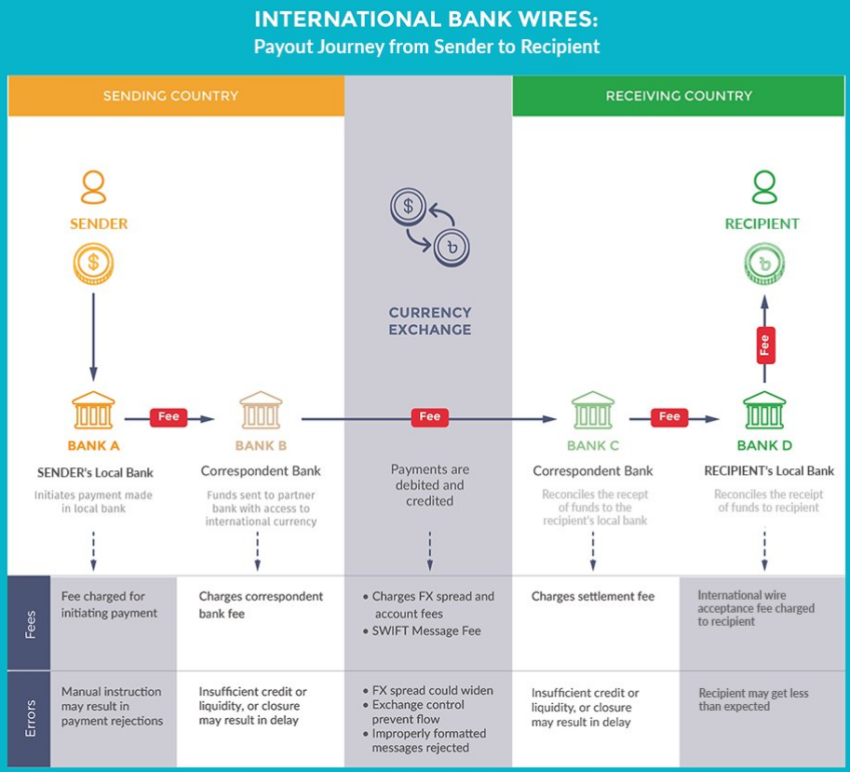 XRP revolutioniert Bankensystem
