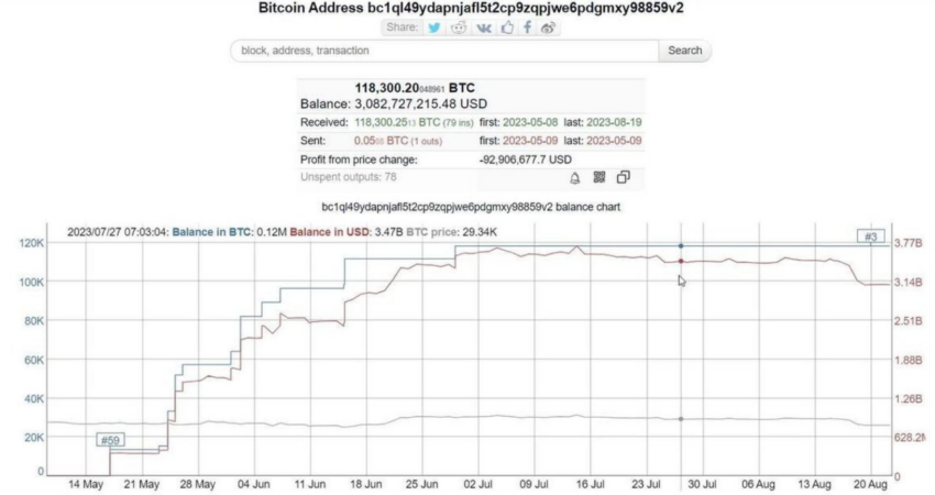 Bitcoin Wal Wallet