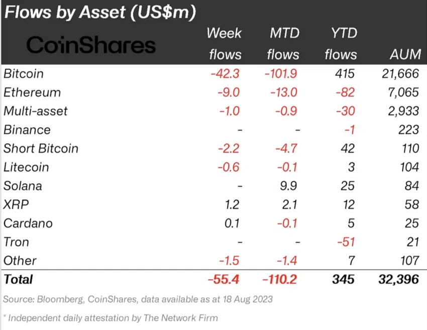 Ausschnit Coinshares-Bericht