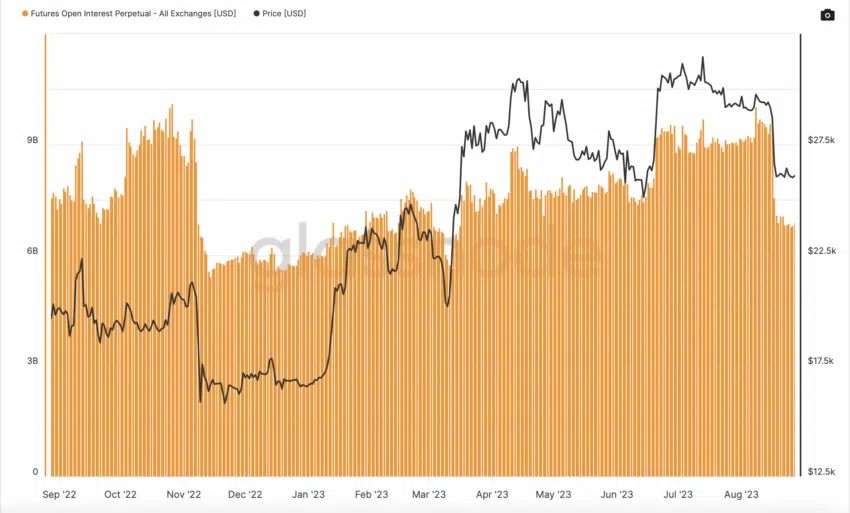 Bitcoin Open-Interest