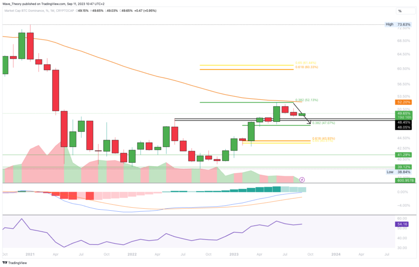 Bitcoin Kurs Analyse BeInCrypto