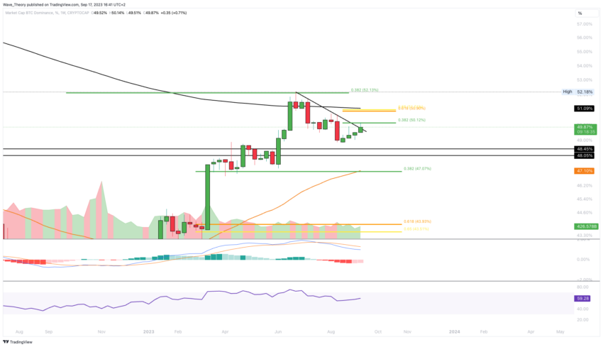 Bitcoin Kurs Analyse BeInCrypto