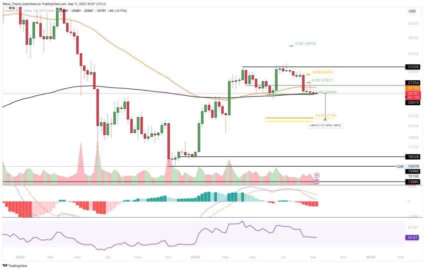 Bitcoin Kurs Analyse BeInCrypto