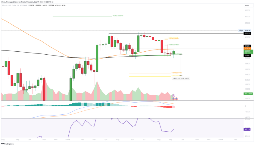 Bitcoin Kurs Analyse BeInCrypto