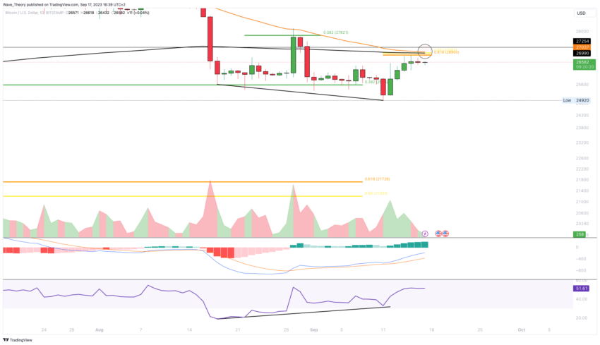 Bitcoin Kurs Analyse BeInCrypto
