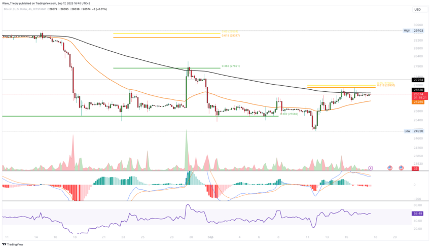 Bitcoin Kurs Analyse BeInCrypto