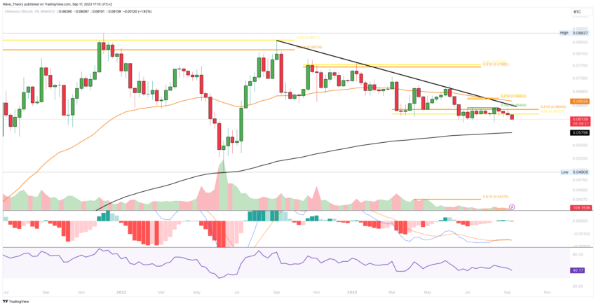 ETH Chart Analyse BeInCrypto
