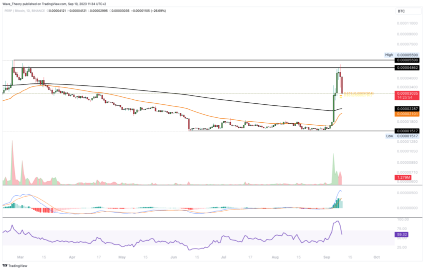 Dieser Token ist Perpetual Protocol