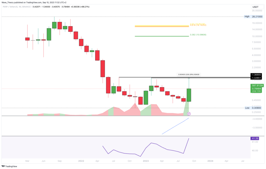 Dieser Token ist Perpetual Protocol