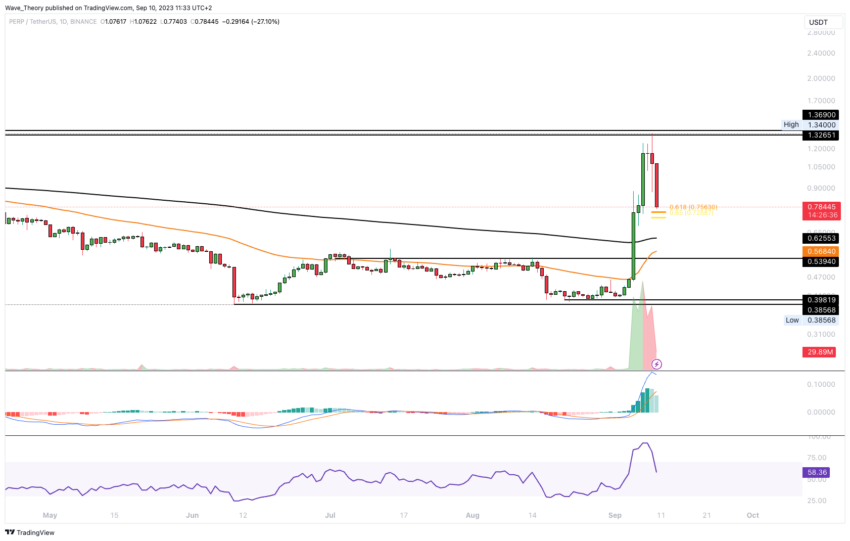 Dieser Token ist Perpetual Protocol