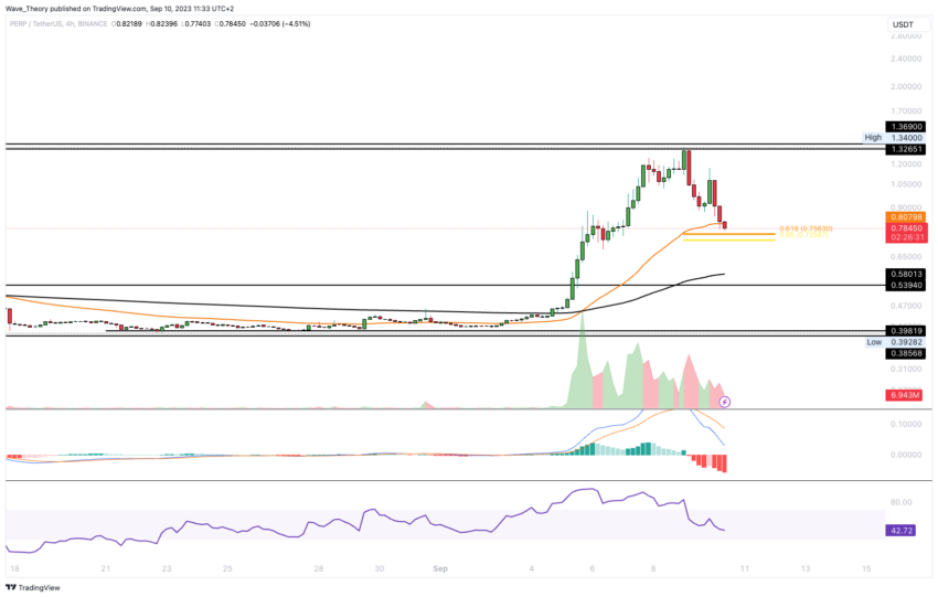 Dieser Token ist Perpetual Protocol
