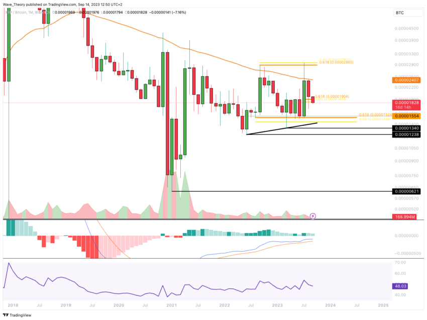 XRP/USD Chart Analyse BeInCrypto