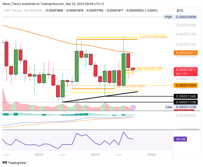 XRP/BTc Chart Analyse BeInCrypto
