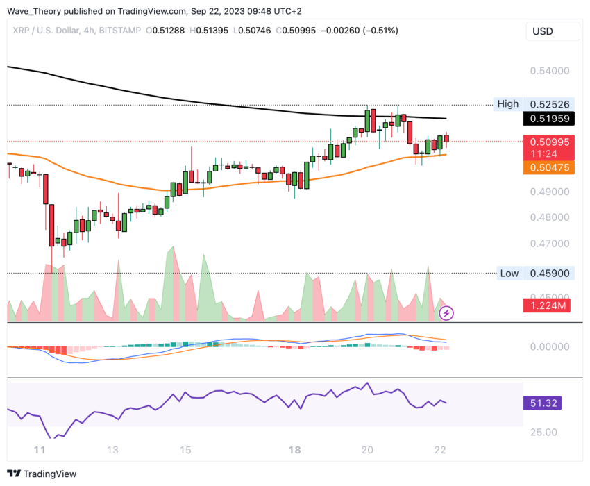 XRP/USD Chart Analyse BeInCrypto