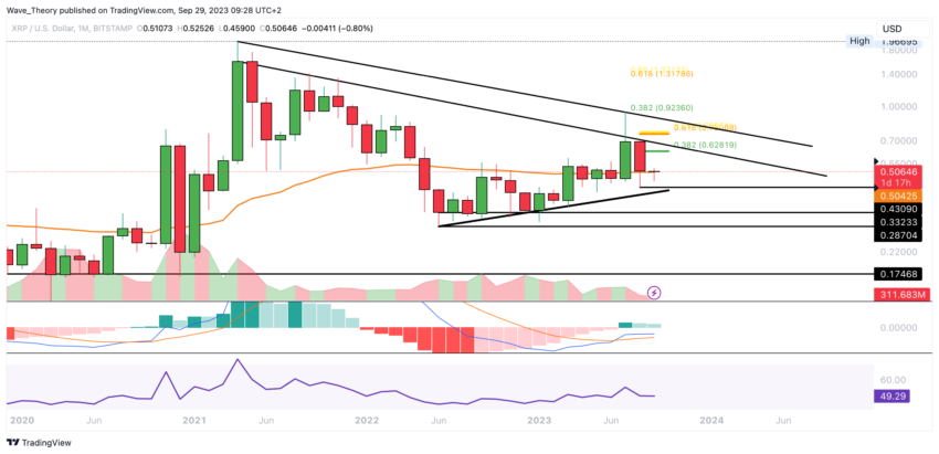 Precio de XRP. Fuente: TradingView