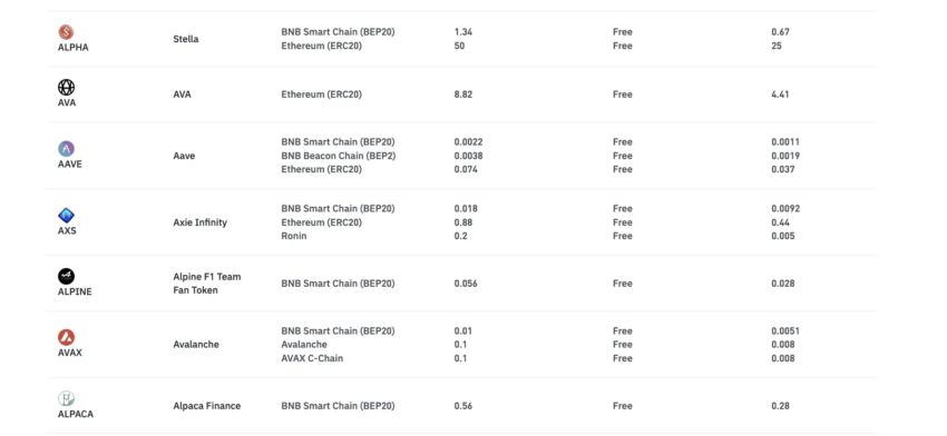 Binance Gebühren