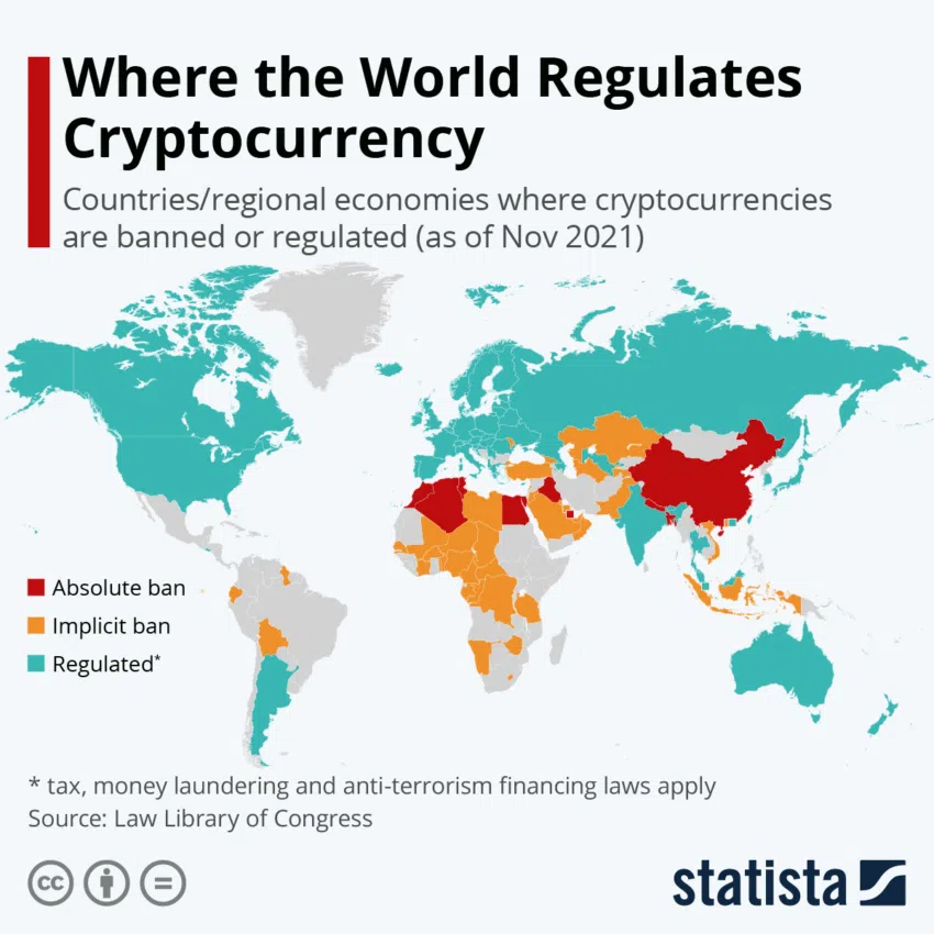 Krypto-Regulierung weltweit