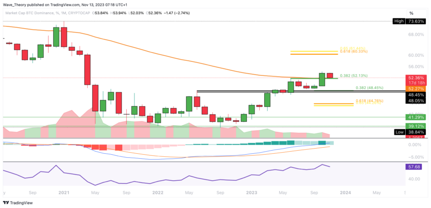Bitcoin Kurs Analyse BeInCrypto