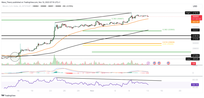 Bitcoin Kurs Analyse BeInCrypto