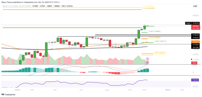 Bitcoin Kurs Analyse BeInCrypto