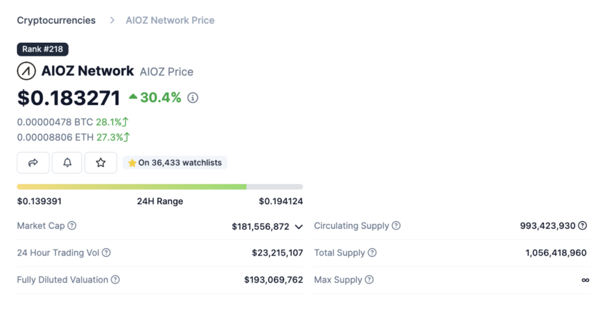 AIOZ Network (AIOZ)