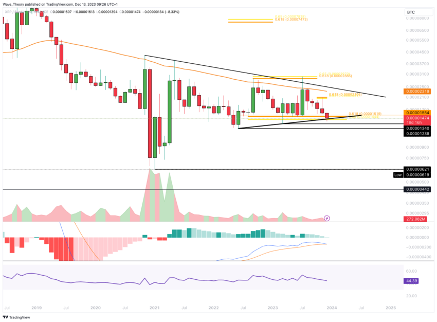 Ripple s XRP Price Trends Bearish Is A Correction Imminent 
