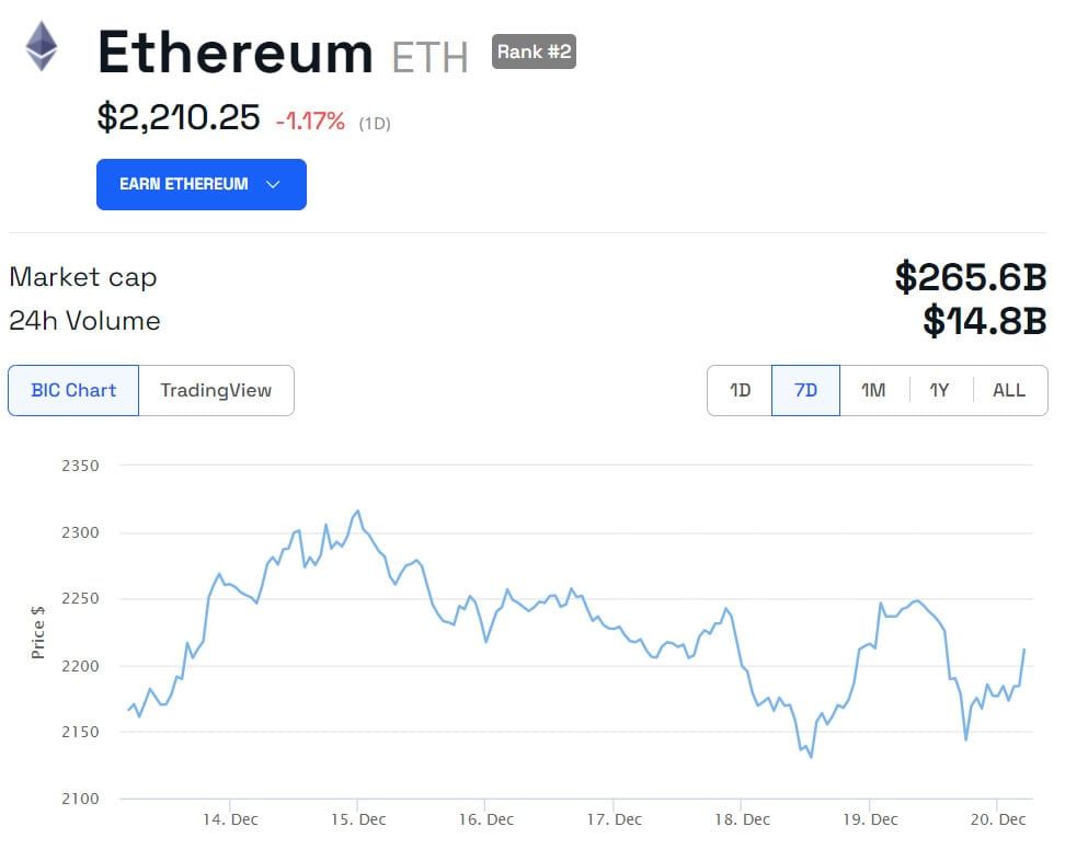 gokken met crypto