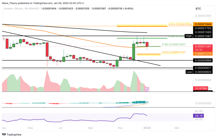 ADABTC Price Chart