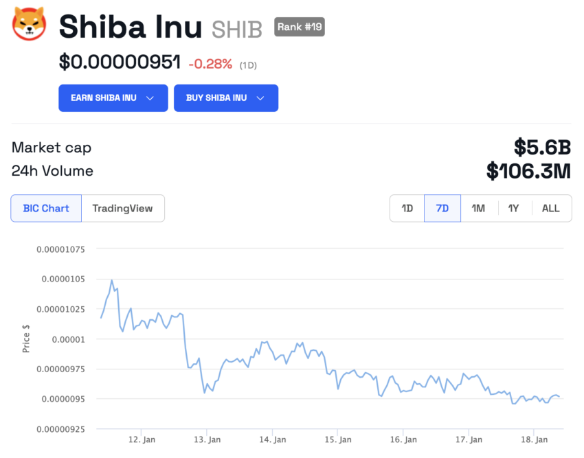Shiba Inu Kurs Chart 7 Tage