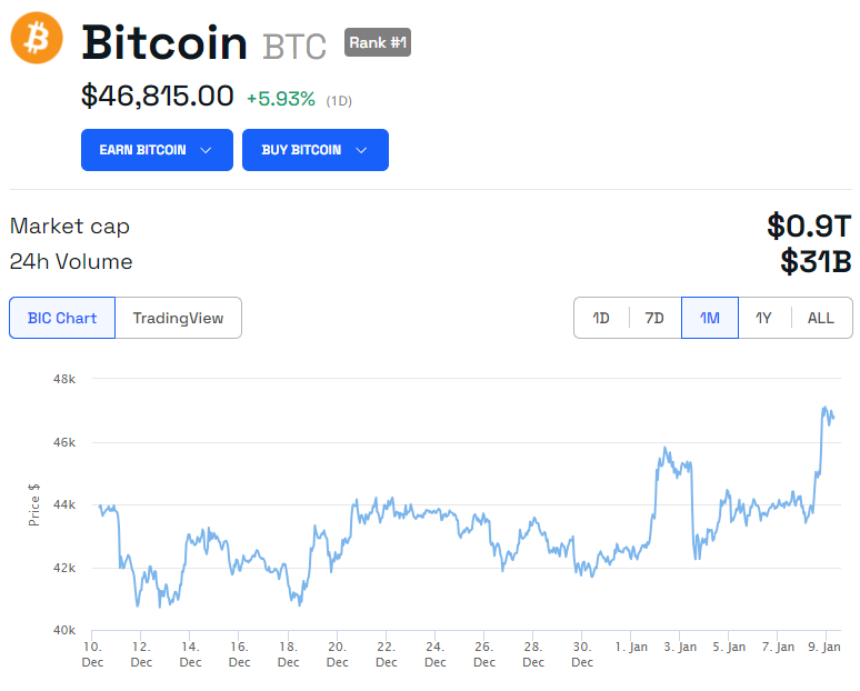 Bitcoin BTC Price Chart. Source: BeInCrypto
