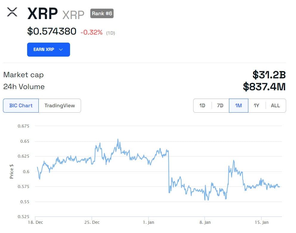 XRP/USD Chart 1 Monat 