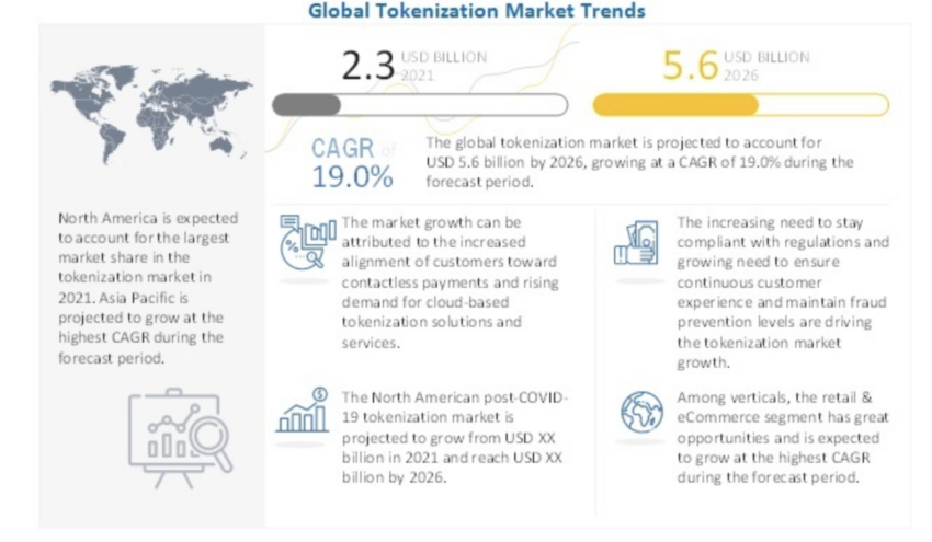 Globale Trends im Tokenisierungsmarkt