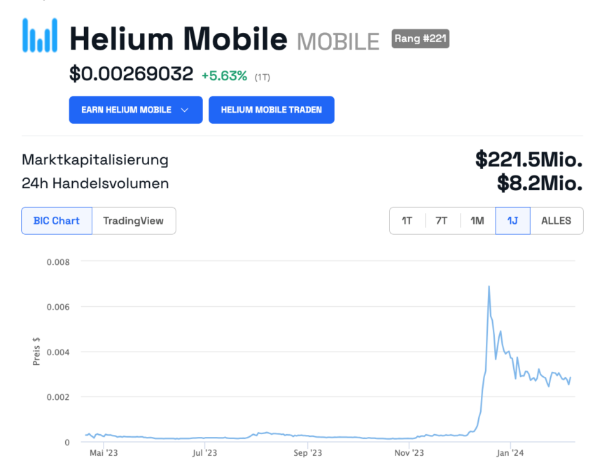 Helium Mobile Kurs