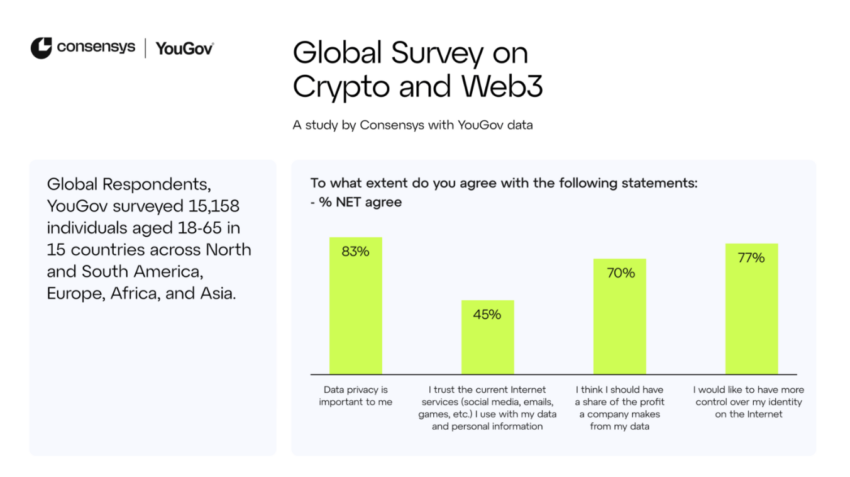 Weltweite Umfrage zu Krypto, web3 und Datenschutz