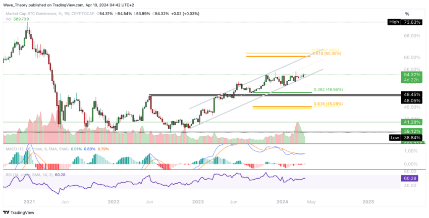 Bitcoin Kurs Analyse BeInCrypto